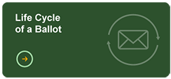 Life Cycle of a Ballot